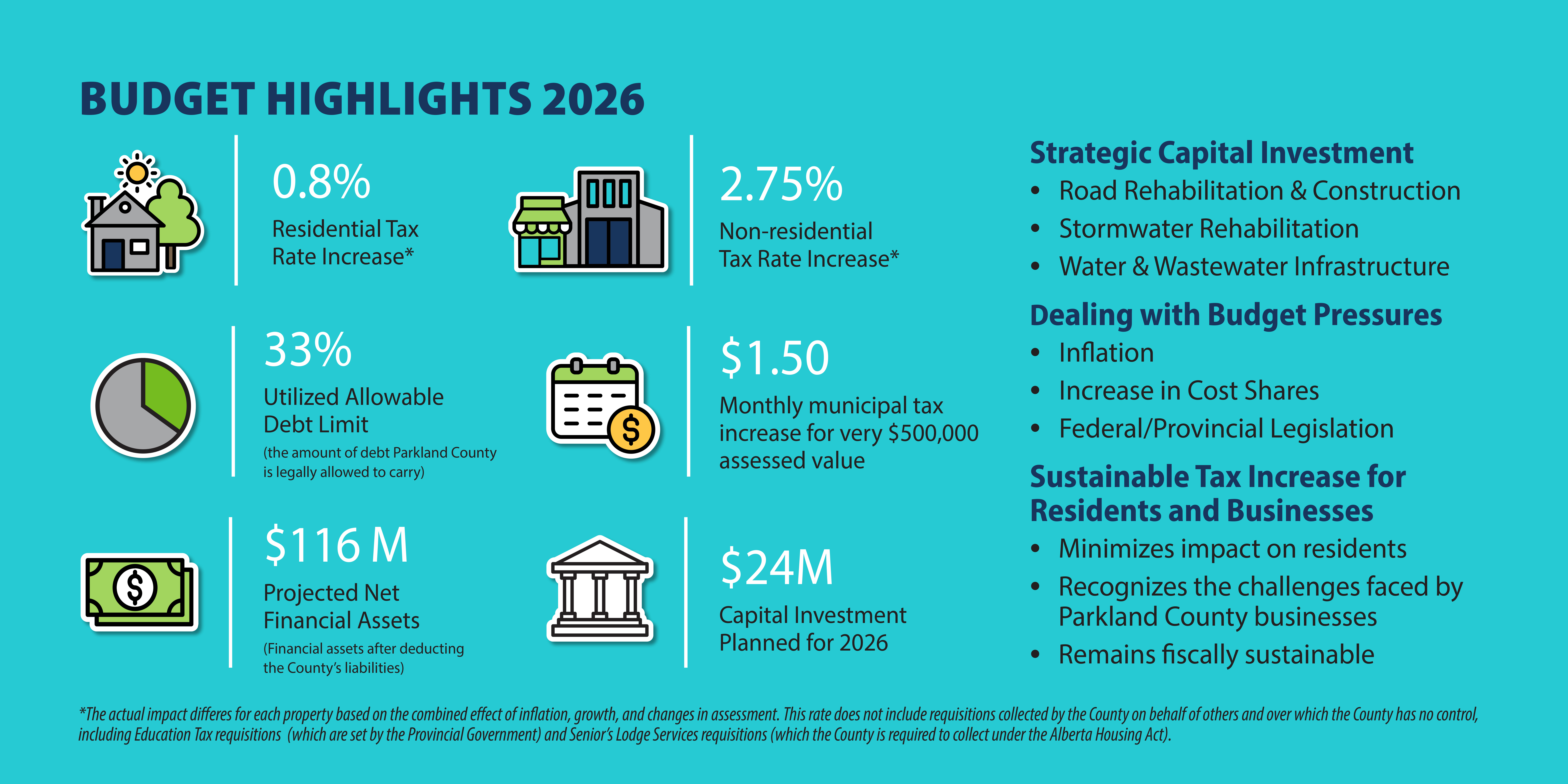 infographic of budget highlights